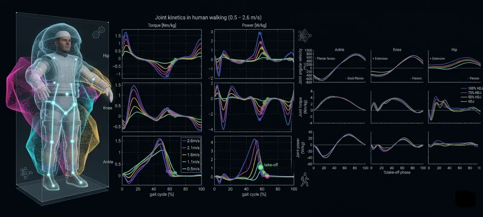 Suit Test Bench Design: What Systems Engineers Must Validate Before Human Trials